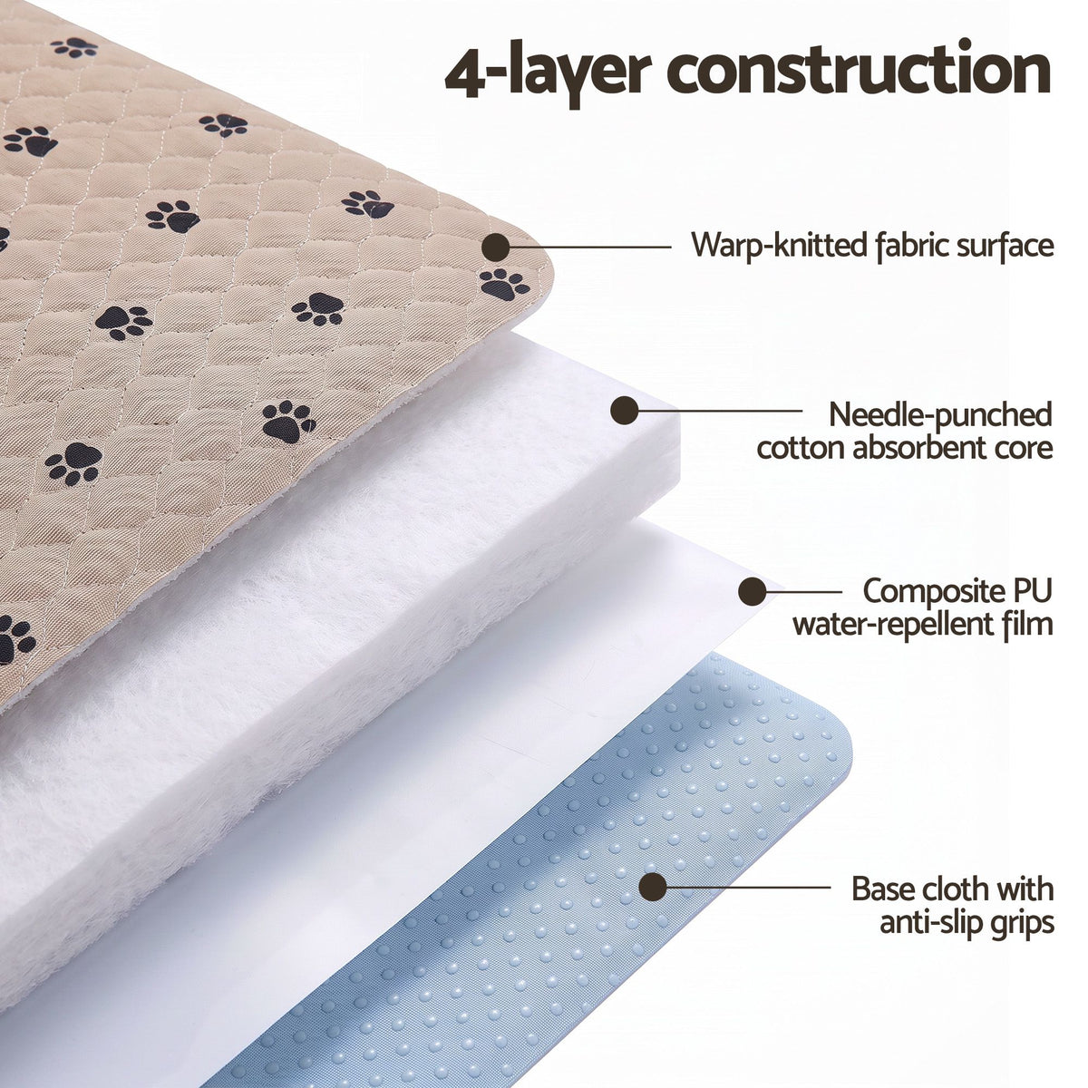 Washable Puppy Pad – 183x183cm