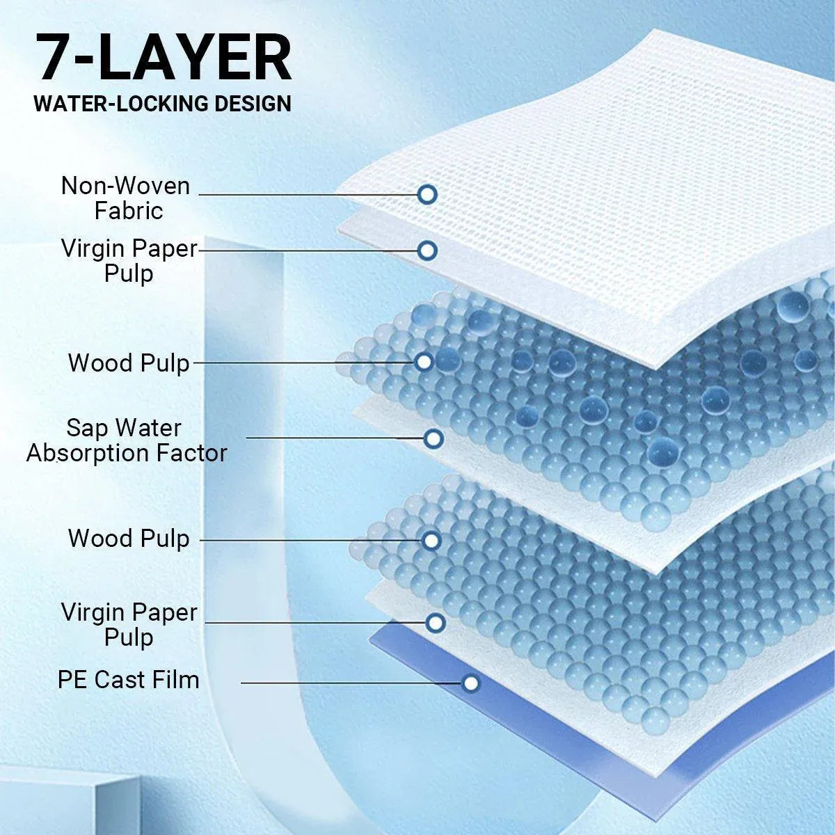 Puppy Training Pads – S 45x33cm, 100 Pack